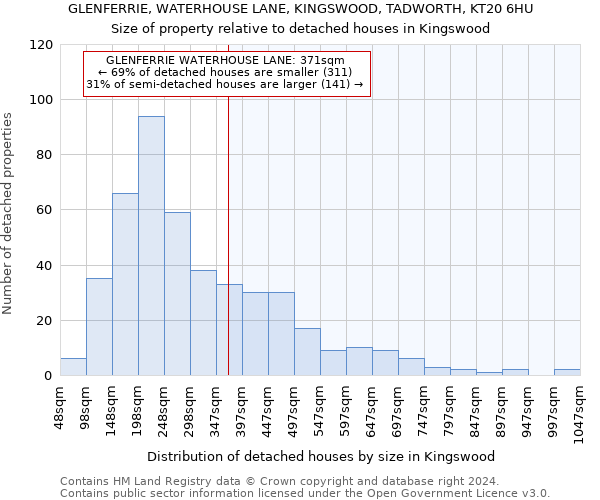 GLENFERRIE, WATERHOUSE LANE, KINGSWOOD, TADWORTH, KT20 6HU: Size of property relative to detached houses in Kingswood