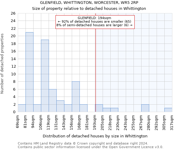 GLENFIELD, WHITTINGTON, WORCESTER, WR5 2RP: Size of property relative to detached houses in Whittington