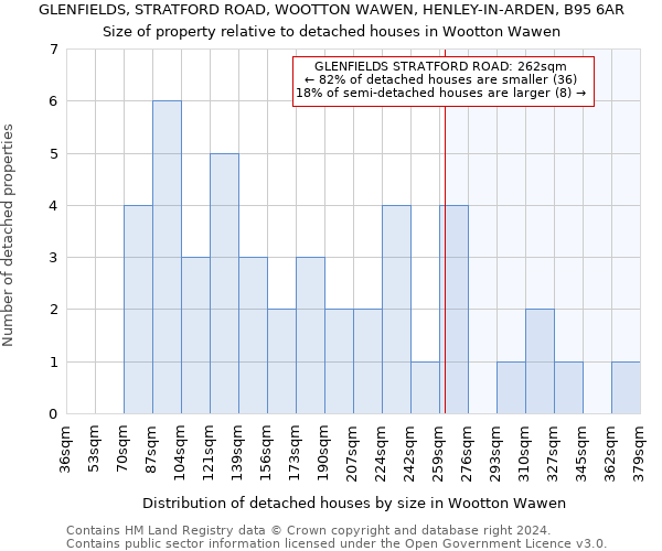 GLENFIELDS, STRATFORD ROAD, WOOTTON WAWEN, HENLEY-IN-ARDEN, B95 6AR: Size of property relative to detached houses in Wootton Wawen