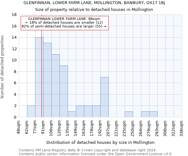 GLENFINNAN, LOWER FARM LANE, MOLLINGTON, BANBURY, OX17 1BJ: Size of property relative to detached houses in Mollington
