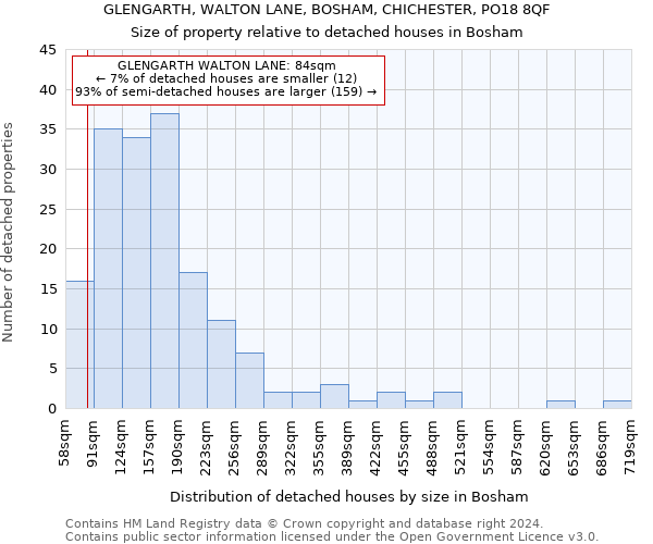 GLENGARTH, WALTON LANE, BOSHAM, CHICHESTER, PO18 8QF: Size of property relative to detached houses in Bosham