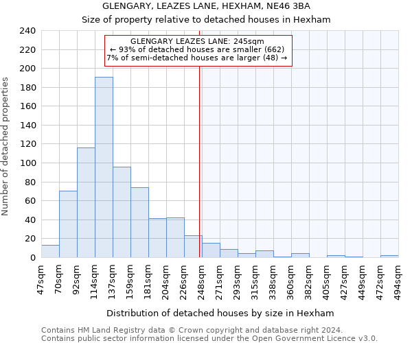 GLENGARY, LEAZES LANE, HEXHAM, NE46 3BA: Size of property relative to detached houses in Hexham