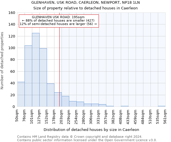 GLENHAVEN, USK ROAD, CAERLEON, NEWPORT, NP18 1LN: Size of property relative to detached houses in Caerleon