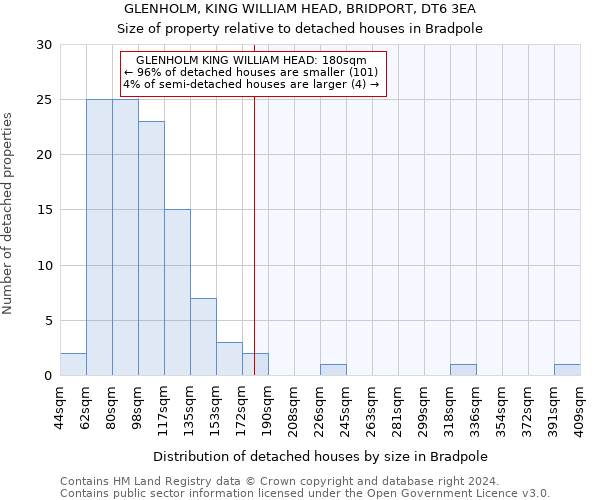 GLENHOLM, KING WILLIAM HEAD, BRIDPORT, DT6 3EA: Size of property relative to detached houses in Bradpole