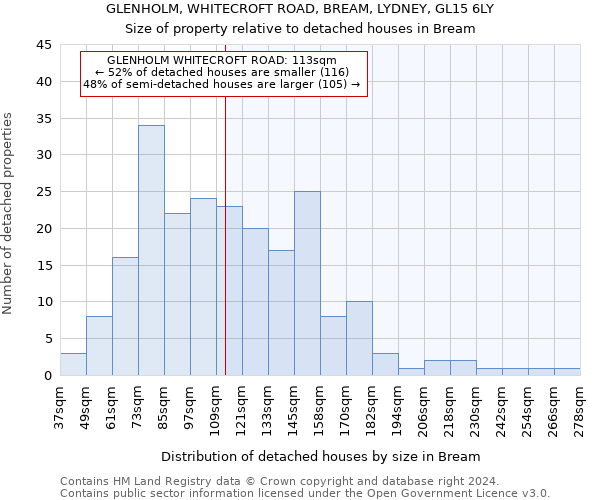 GLENHOLM, WHITECROFT ROAD, BREAM, LYDNEY, GL15 6LY: Size of property relative to detached houses in Bream