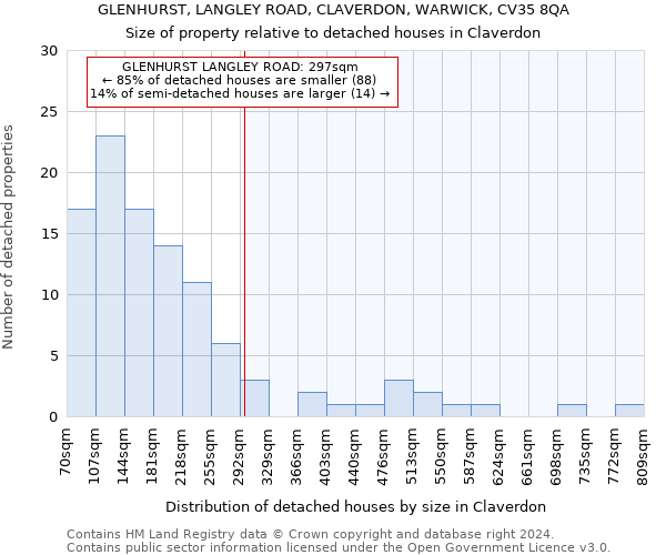 GLENHURST, LANGLEY ROAD, CLAVERDON, WARWICK, CV35 8QA: Size of property relative to detached houses in Claverdon