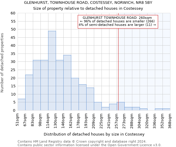 GLENHURST, TOWNHOUSE ROAD, COSTESSEY, NORWICH, NR8 5BY: Size of property relative to detached houses in Costessey