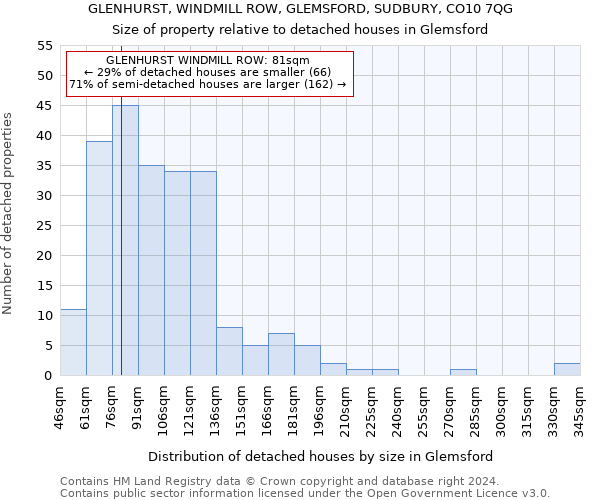 GLENHURST, WINDMILL ROW, GLEMSFORD, SUDBURY, CO10 7QG: Size of property relative to detached houses in Glemsford