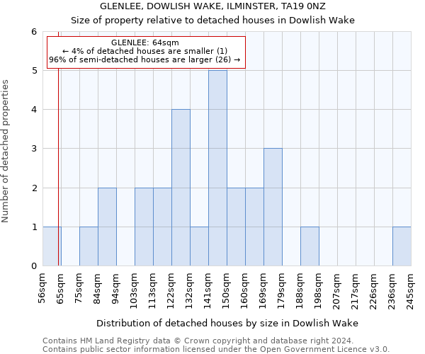 GLENLEE, DOWLISH WAKE, ILMINSTER, TA19 0NZ: Size of property relative to detached houses in Dowlish Wake