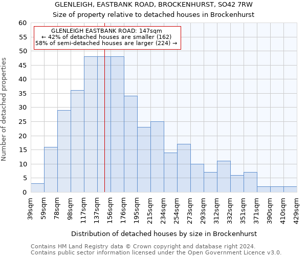GLENLEIGH, EASTBANK ROAD, BROCKENHURST, SO42 7RW: Size of property relative to detached houses in Brockenhurst