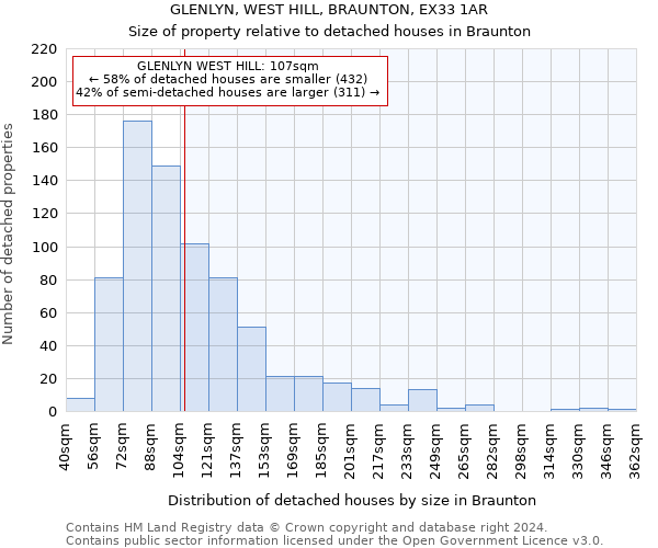 GLENLYN, WEST HILL, BRAUNTON, EX33 1AR: Size of property relative to detached houses in Braunton