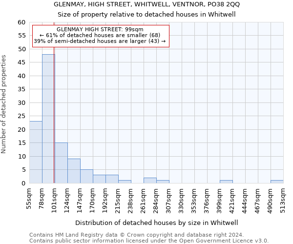 GLENMAY, HIGH STREET, WHITWELL, VENTNOR, PO38 2QQ: Size of property relative to detached houses in Whitwell