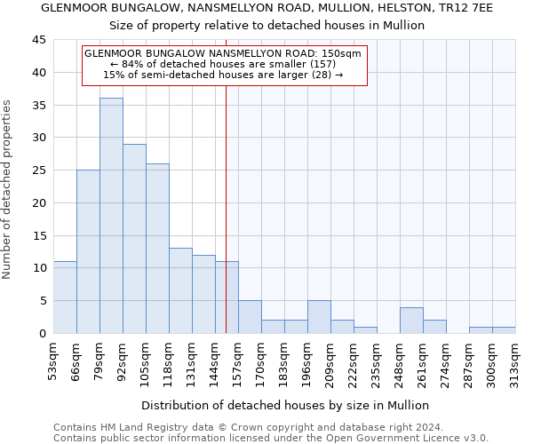 GLENMOOR BUNGALOW, NANSMELLYON ROAD, MULLION, HELSTON, TR12 7EE: Size of property relative to detached houses in Mullion