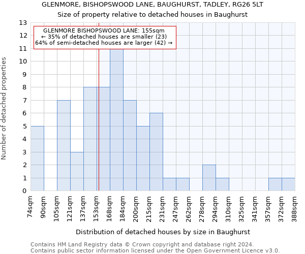 GLENMORE, BISHOPSWOOD LANE, BAUGHURST, TADLEY, RG26 5LT: Size of property relative to detached houses in Baughurst
