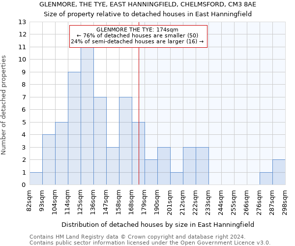 GLENMORE, THE TYE, EAST HANNINGFIELD, CHELMSFORD, CM3 8AE: Size of property relative to detached houses in East Hanningfield