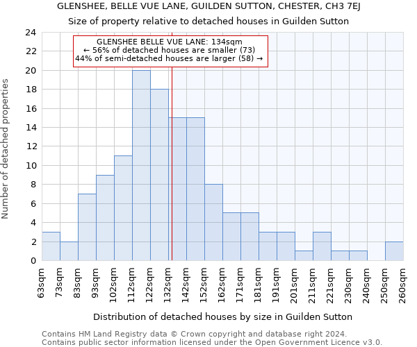 GLENSHEE, BELLE VUE LANE, GUILDEN SUTTON, CHESTER, CH3 7EJ: Size of property relative to detached houses in Guilden Sutton