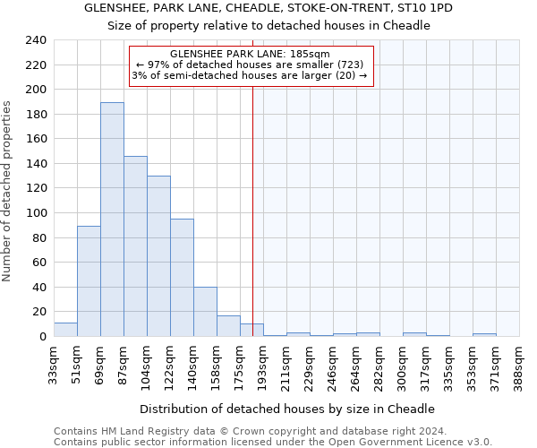 GLENSHEE, PARK LANE, CHEADLE, STOKE-ON-TRENT, ST10 1PD: Size of property relative to detached houses in Cheadle