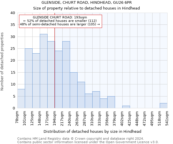 GLENSIDE, CHURT ROAD, HINDHEAD, GU26 6PR: Size of property relative to detached houses in Hindhead