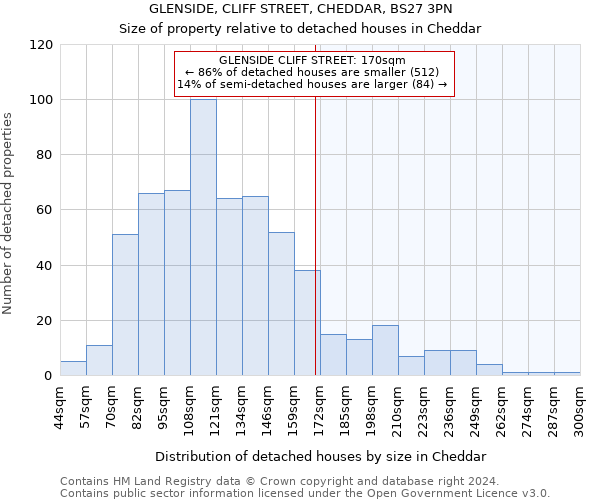 GLENSIDE, CLIFF STREET, CHEDDAR, BS27 3PN: Size of property relative to detached houses in Cheddar