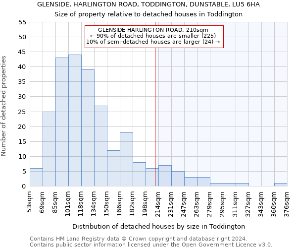 GLENSIDE, HARLINGTON ROAD, TODDINGTON, DUNSTABLE, LU5 6HA: Size of property relative to detached houses in Toddington