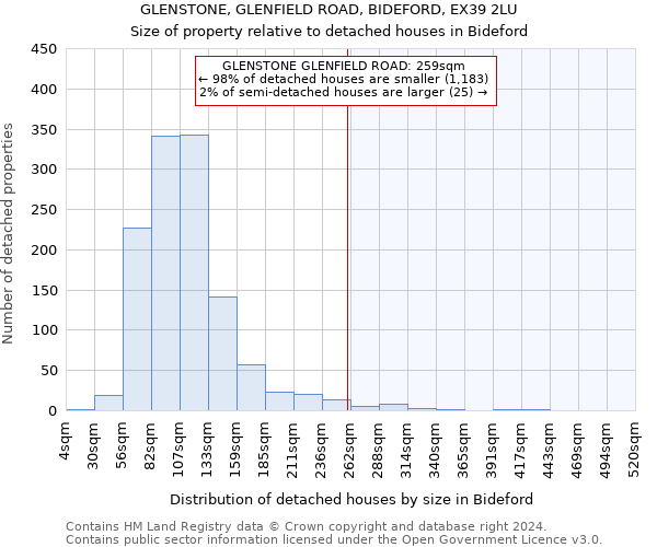 GLENSTONE, GLENFIELD ROAD, BIDEFORD, EX39 2LU: Size of property relative to detached houses in Bideford