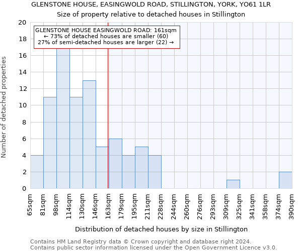 GLENSTONE HOUSE, EASINGWOLD ROAD, STILLINGTON, YORK, YO61 1LR: Size of property relative to detached houses in Stillington