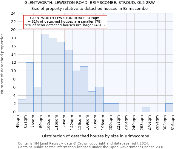GLENTWORTH, LEWISTON ROAD, BRIMSCOMBE, STROUD, GL5 2RW: Size of property relative to detached houses in Brimscombe