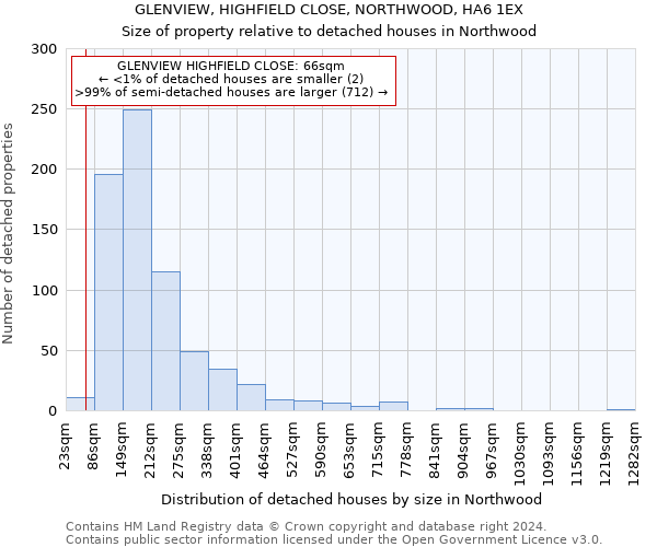 GLENVIEW, HIGHFIELD CLOSE, NORTHWOOD, HA6 1EX: Size of property relative to detached houses in Northwood