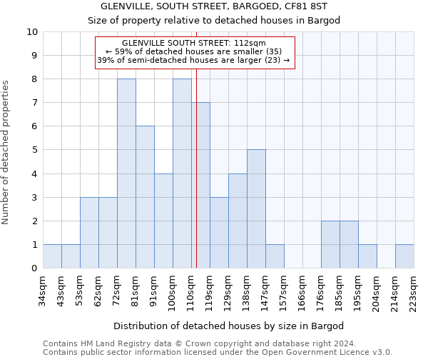GLENVILLE, SOUTH STREET, BARGOED, CF81 8ST: Size of property relative to detached houses in Bargod