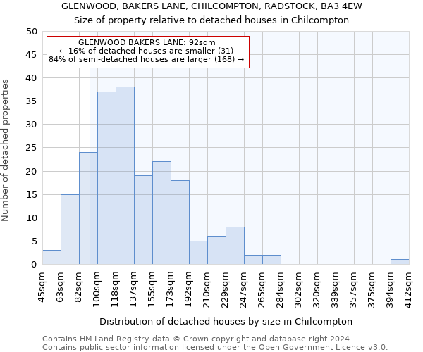 GLENWOOD, BAKERS LANE, CHILCOMPTON, RADSTOCK, BA3 4EW: Size of property relative to detached houses in Chilcompton