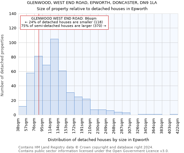 GLENWOOD, WEST END ROAD, EPWORTH, DONCASTER, DN9 1LA: Size of property relative to detached houses in Epworth