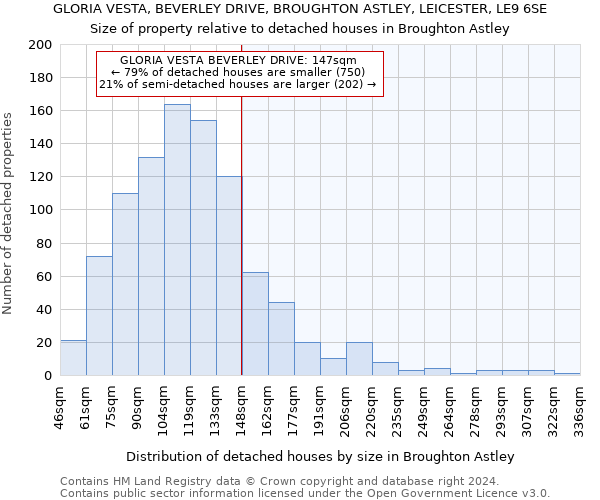 GLORIA VESTA, BEVERLEY DRIVE, BROUGHTON ASTLEY, LEICESTER, LE9 6SE: Size of property relative to detached houses in Broughton Astley