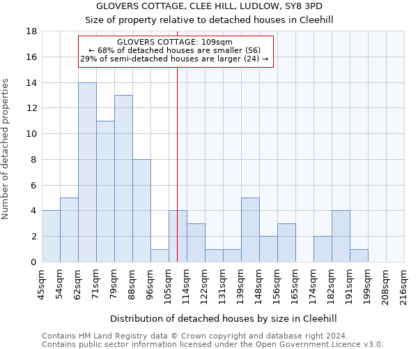 GLOVERS COTTAGE, CLEE HILL, LUDLOW, SY8 3PD: Size of property relative to detached houses in Cleehill