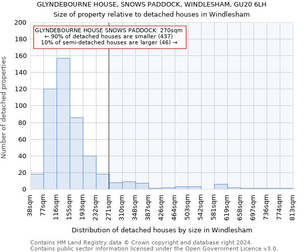GLYNDEBOURNE HOUSE, SNOWS PADDOCK, WINDLESHAM, GU20 6LH: Size of property relative to detached houses in Windlesham