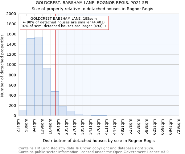 GOLDCREST, BABSHAM LANE, BOGNOR REGIS, PO21 5EL: Size of property relative to detached houses in Bognor Regis