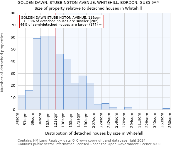 GOLDEN DAWN, STUBBINGTON AVENUE, WHITEHILL, BORDON, GU35 9AP: Size of property relative to detached houses in Whitehill