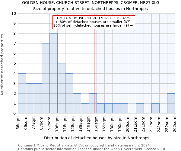 GOLDEN HOUSE, CHURCH STREET, NORTHREPPS, CROMER, NR27 0LG: Size of property relative to detached houses in Northrepps