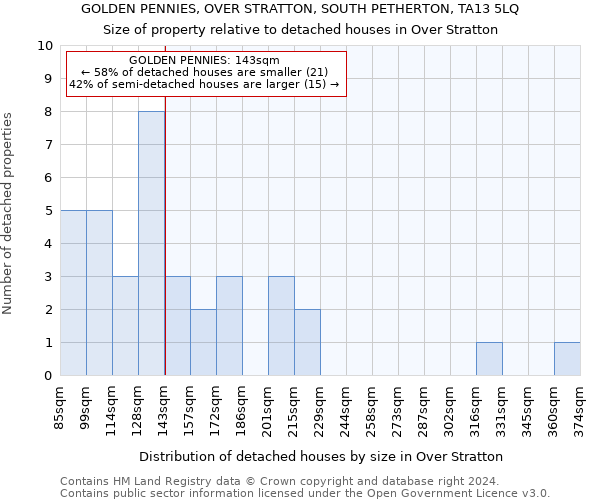 GOLDEN PENNIES, OVER STRATTON, SOUTH PETHERTON, TA13 5LQ: Size of property relative to detached houses in Over Stratton