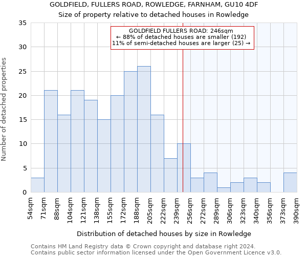 GOLDFIELD, FULLERS ROAD, ROWLEDGE, FARNHAM, GU10 4DF: Size of property relative to detached houses in Rowledge
