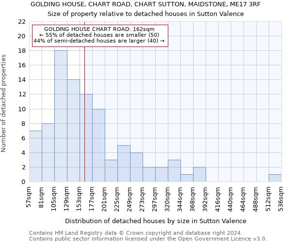 GOLDING HOUSE, CHART ROAD, CHART SUTTON, MAIDSTONE, ME17 3RF: Size of property relative to detached houses in Sutton Valence
