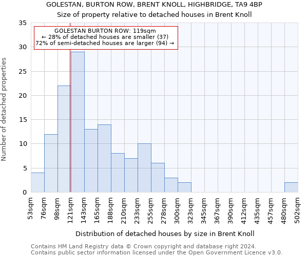 GOLESTAN, BURTON ROW, BRENT KNOLL, HIGHBRIDGE, TA9 4BP: Size of property relative to detached houses in Brent Knoll