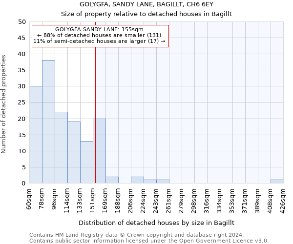 GOLYGFA, SANDY LANE, BAGILLT, CH6 6EY: Size of property relative to detached houses in Bagillt