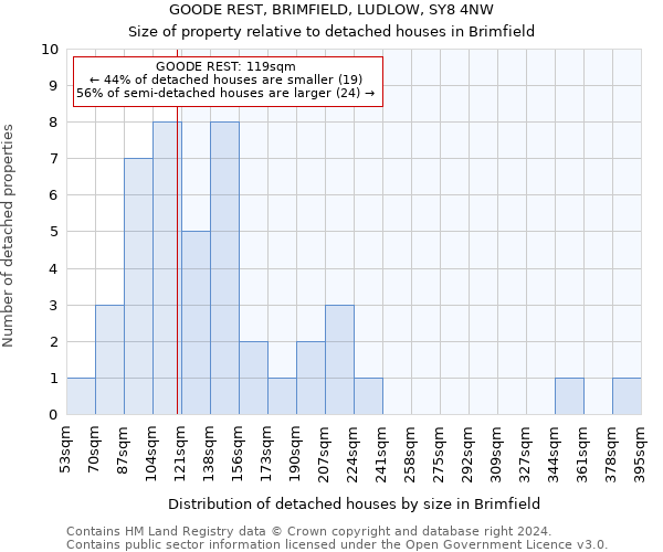 GOODE REST, BRIMFIELD, LUDLOW, SY8 4NW: Size of property relative to detached houses in Brimfield