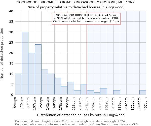 GOODWOOD, BROOMFIELD ROAD, KINGSWOOD, MAIDSTONE, ME17 3NY: Size of property relative to detached houses in Kingswood