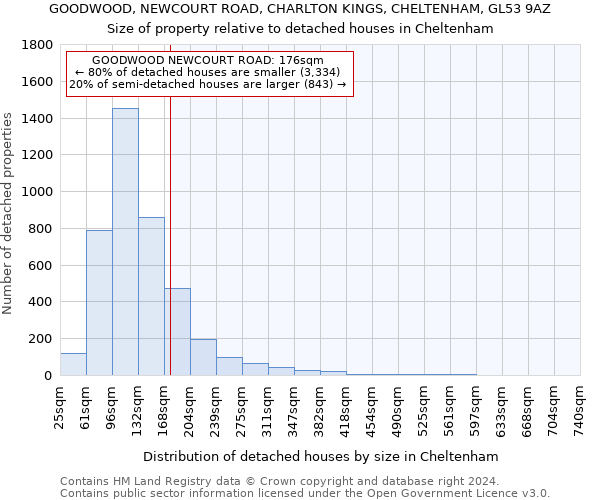 GOODWOOD, NEWCOURT ROAD, CHARLTON KINGS, CHELTENHAM, GL53 9AZ: Size of property relative to detached houses in Cheltenham