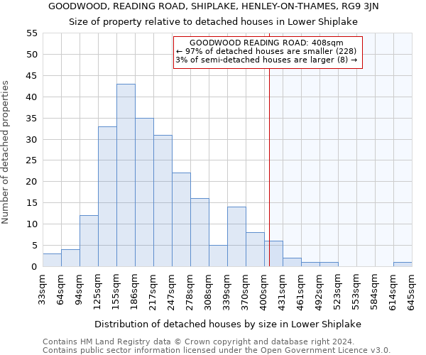 GOODWOOD, READING ROAD, SHIPLAKE, HENLEY-ON-THAMES, RG9 3JN: Size of property relative to detached houses in Lower Shiplake