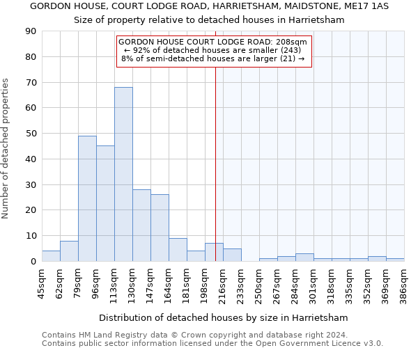GORDON HOUSE, COURT LODGE ROAD, HARRIETSHAM, MAIDSTONE, ME17 1AS: Size of property relative to detached houses in Harrietsham
