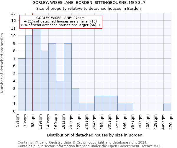 GORLEY, WISES LANE, BORDEN, SITTINGBOURNE, ME9 8LP: Size of property relative to detached houses in Borden