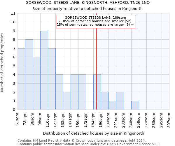 GORSEWOOD, STEEDS LANE, KINGSNORTH, ASHFORD, TN26 1NQ: Size of property relative to detached houses in Kingsnorth