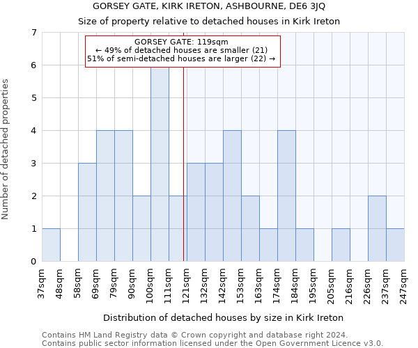 GORSEY GATE, KIRK IRETON, ASHBOURNE, DE6 3JQ: Size of property relative to detached houses in Kirk Ireton